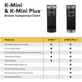 thumbnail image 6 of Keurig K-Mini Single Serve Coffee Maker, Oasis, 6 of 25