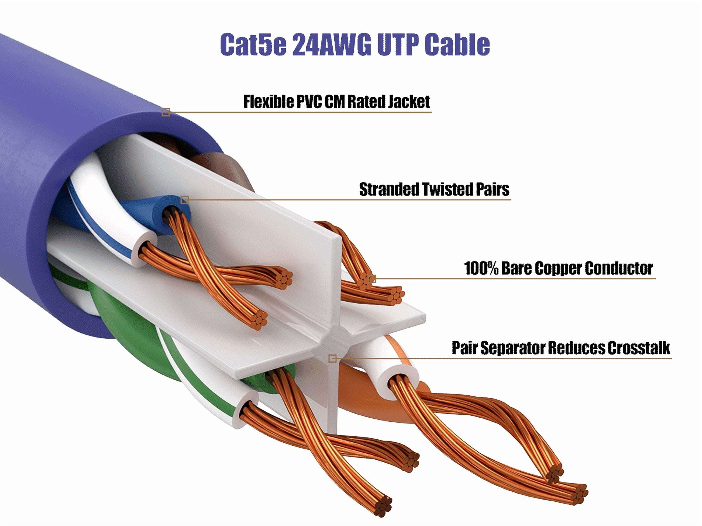 Cable Leader 50ft Cat5e UTP Ethernet Network Patch Cable Snagless 24AWG Bare Copper, Purple