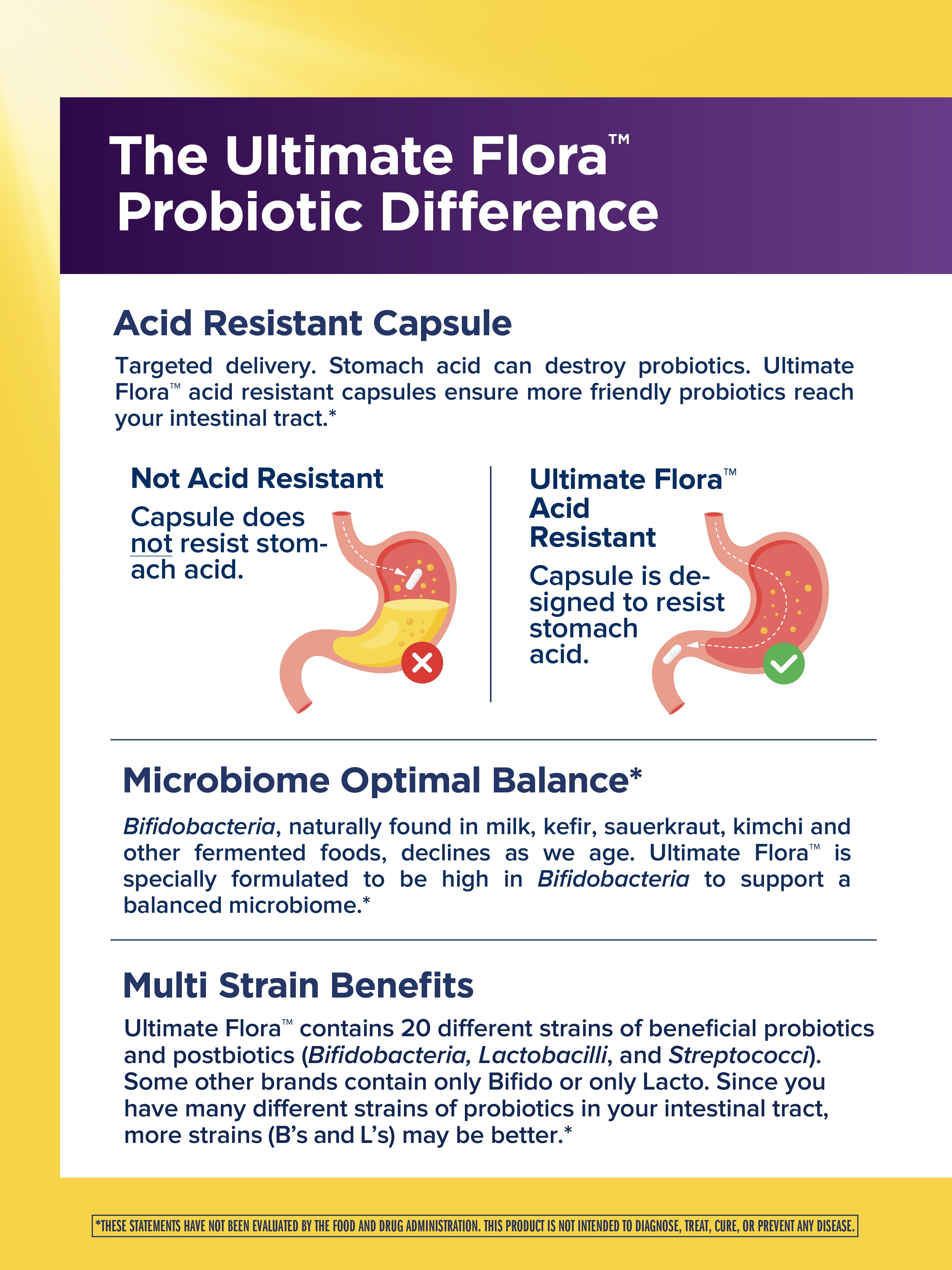 Ultimate Flora Probiotics Daily Mood Support | 65 Billion CFU | 60 Delayed Release Vegan Capsules with Ashwagandha | by Renew Life