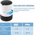 thumbnail image 3 of GIIYAA Pill Grinder Pill Crusher Grinder with Pill Box Container ,Multifunction with Small Storage Container for Pets,Kids, 3 of 7