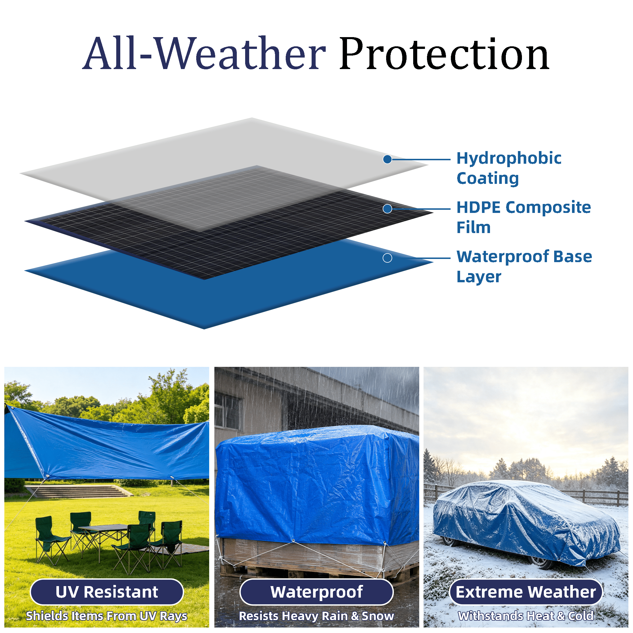 6.5x8.2 Ft Blue Poly Tarp, Multi-Purpose Waterproof Tear Resistant Cover With Reinforced Corners & Ropes