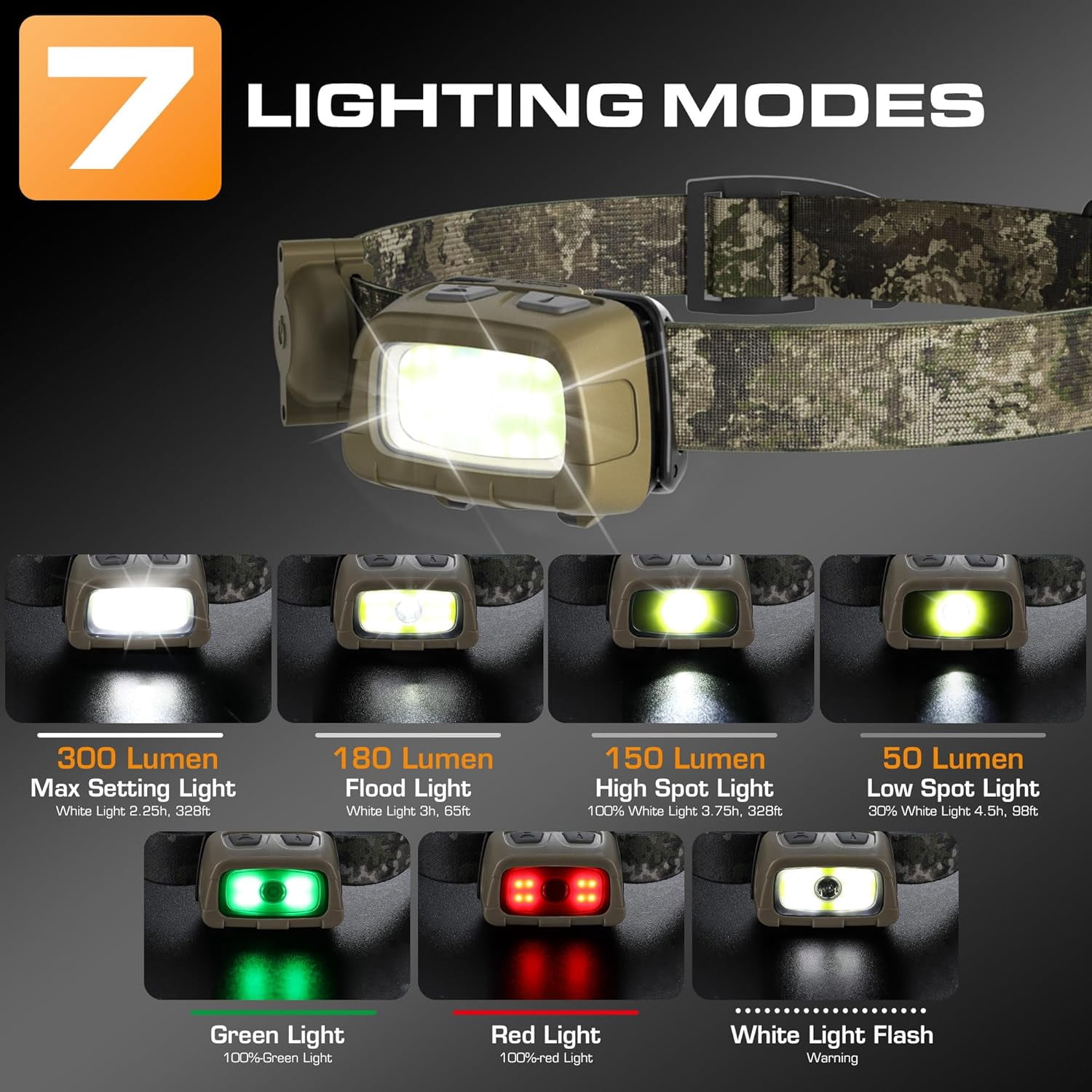 Headlamp, 300 Lumens Head Lamp for Adults, 7 Modes with White/Red/Green Light, 30°Adjustable LED Headlight Camping, Running, Hunting, 3 AAA Batteries Included