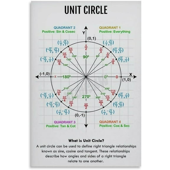 The Unit Circle Poster Math Education Poster (3) Canvas Painting for Living Room Bedroom Decor