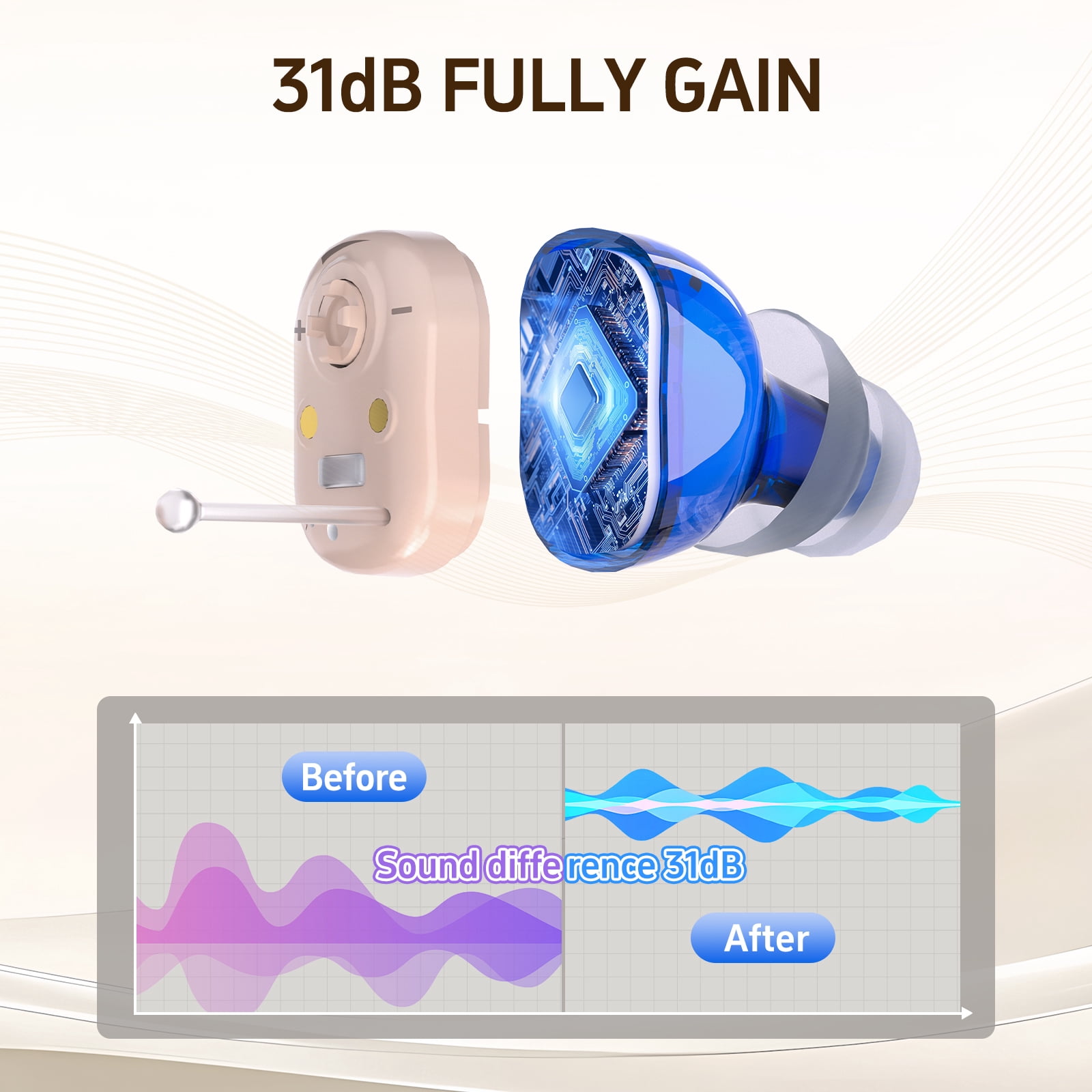 Delmicure Hearing Aids for Seniors, Auto ON/OFF, Magnetic Charging, Rechargeable, Mini, Invisible Ear Aids, Easy to Use