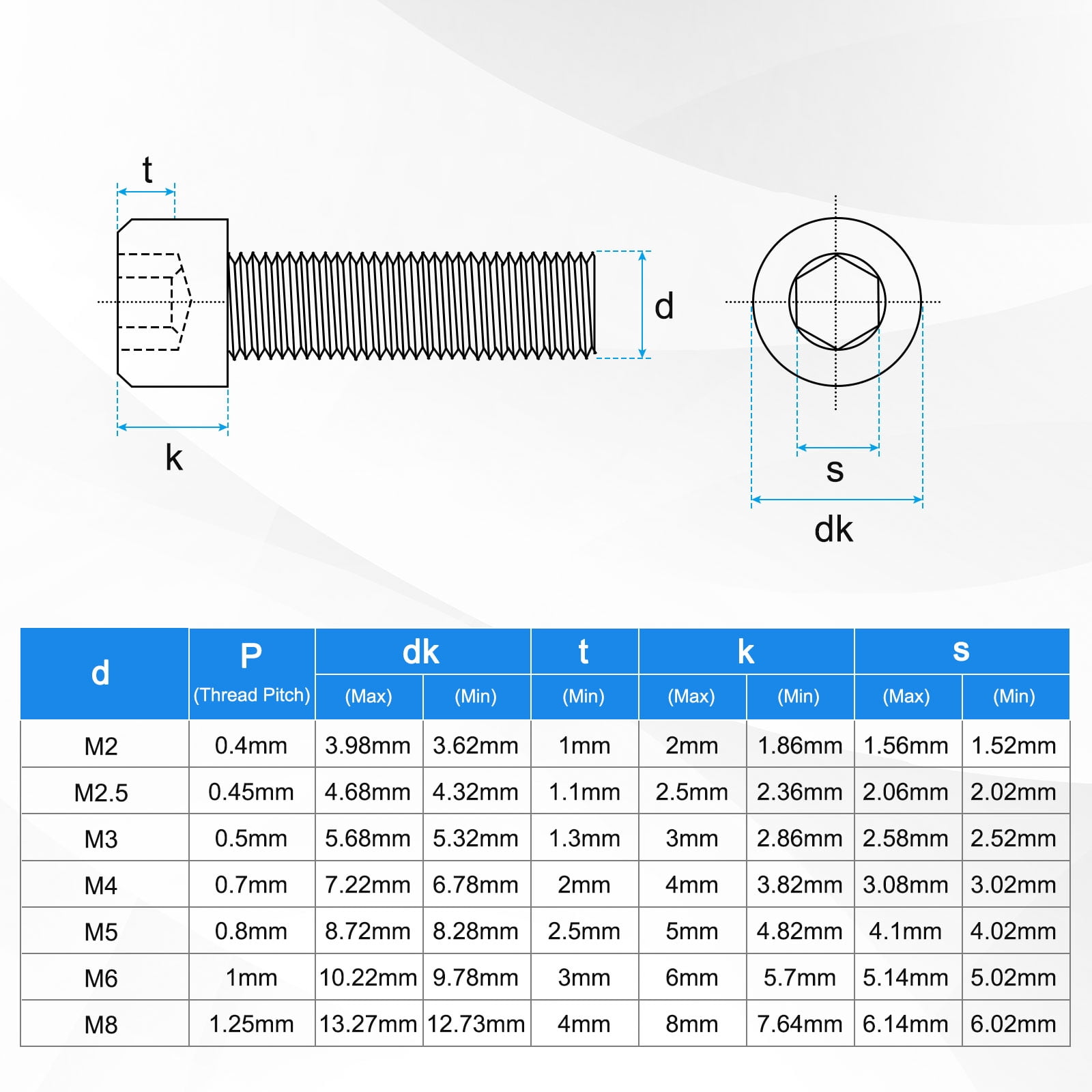 Uxcell 10-Pack M8 x 95mm Hex Socket Head Cap Screws Bolts, 304 Stainless Steel Machine Bolt Full Thread Precision Fasteners