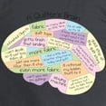 thumbnail image 3 of CafePress - Quilter's Brain Long Sleeve T Shirt - Long Sleeve Dark T-Shirt, 3 of 4