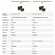 thumbnail image 5 of TVIDEO GIGABYTE RTX3050 WINDFORCE OC 6GB 96BIT GDDR6, 5 of 6