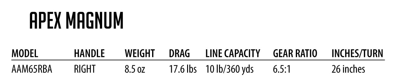 Apex Magnum 6.5:1 RH