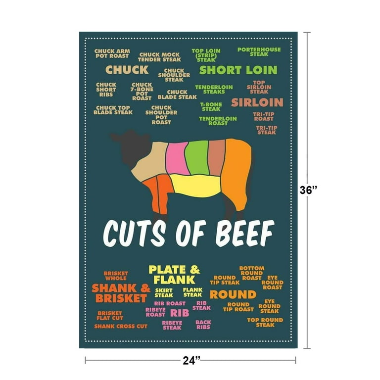 Roast Beef Color Charts