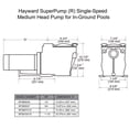 thumbnail image 2 of In The Swim Super Pump 3/4 HP Pool Pump, Efficient, Dependable, Proven, 2 of 2