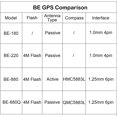 thumbnail image 5 of BE-180 Módulo GPS Beidou Antena GPS Nivel 38400bps para Arduino Raspberry Pi Aircraft Pixhawk APM driver de vuelo, 5 of 5