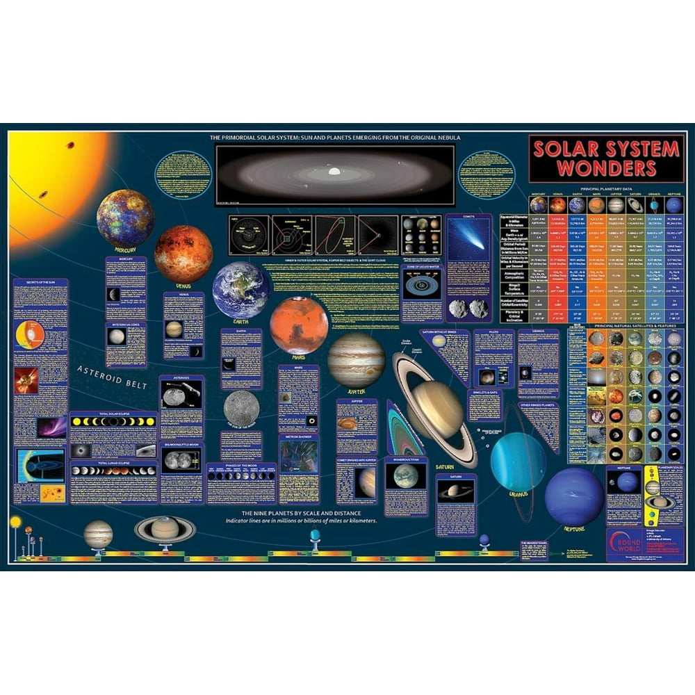 Wonders Of The Solar System Wall Chart Laminated Poster 58x38