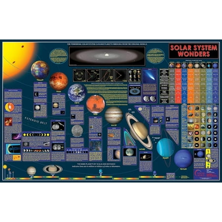 Wonders Of The Solar System Wall Chart Laminated Poster -