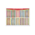 thumbnail image 1 of Póster Tablas De Dividir Educatodo B-0412-I, 1 of 3