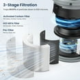 thumbnail image 3 of Purificador de aire LUNINO H13 True HEPA para habitaciones grandes de 1200 pies cuadrados, 3 of 8