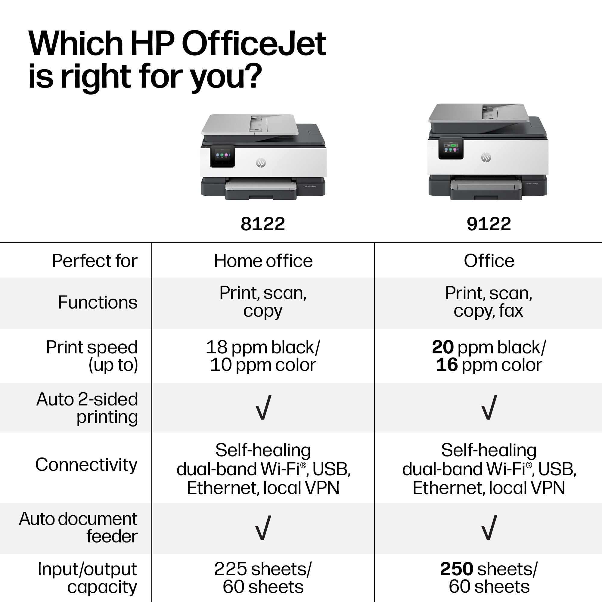 HP OfficeJet 9122 Wireless All-in-One Color Inkjet Printer, Scanner, Copier, Fax, 3mos Instant Ink