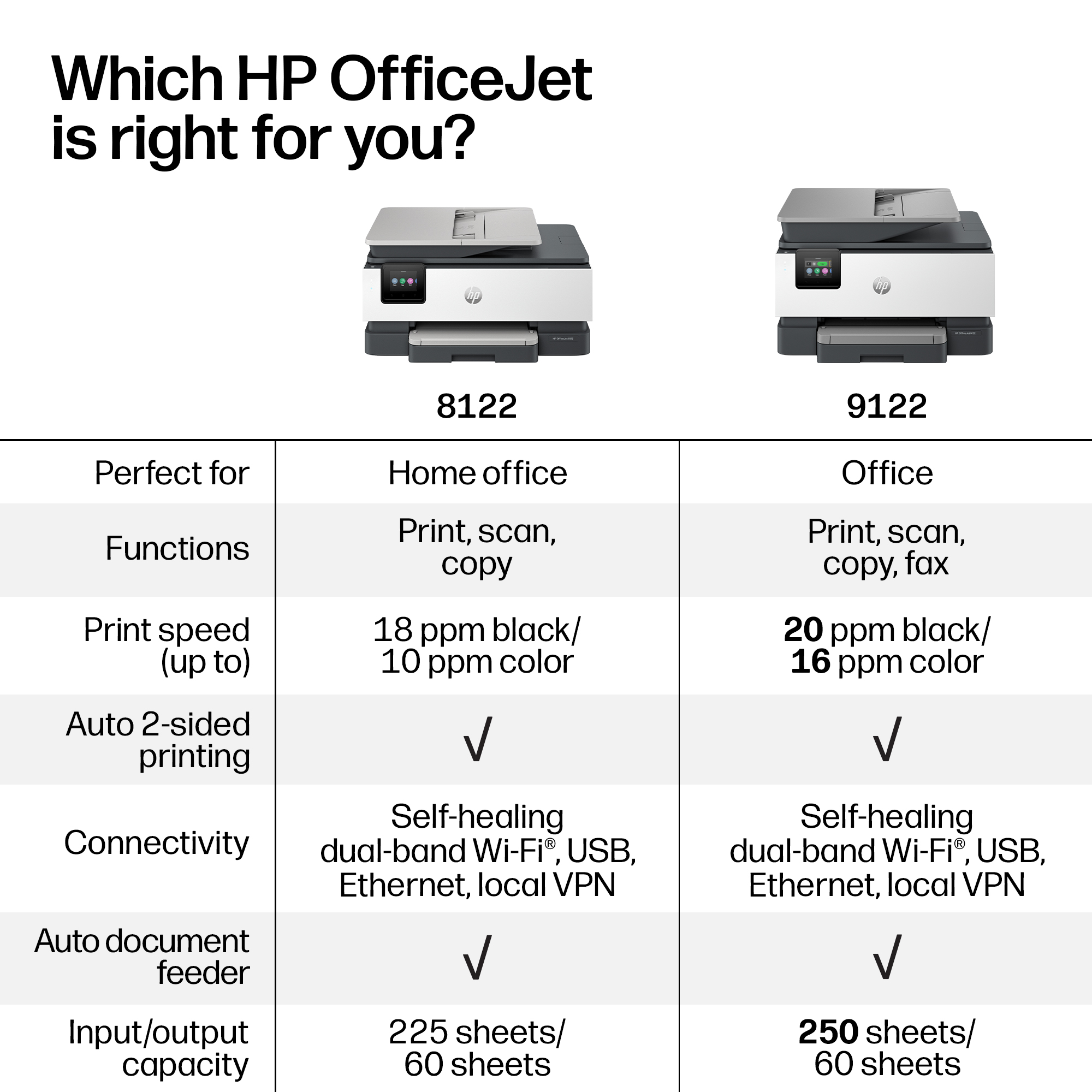 HP OfficeJet 8122 Wireless All-in-One Color Printer photo 5