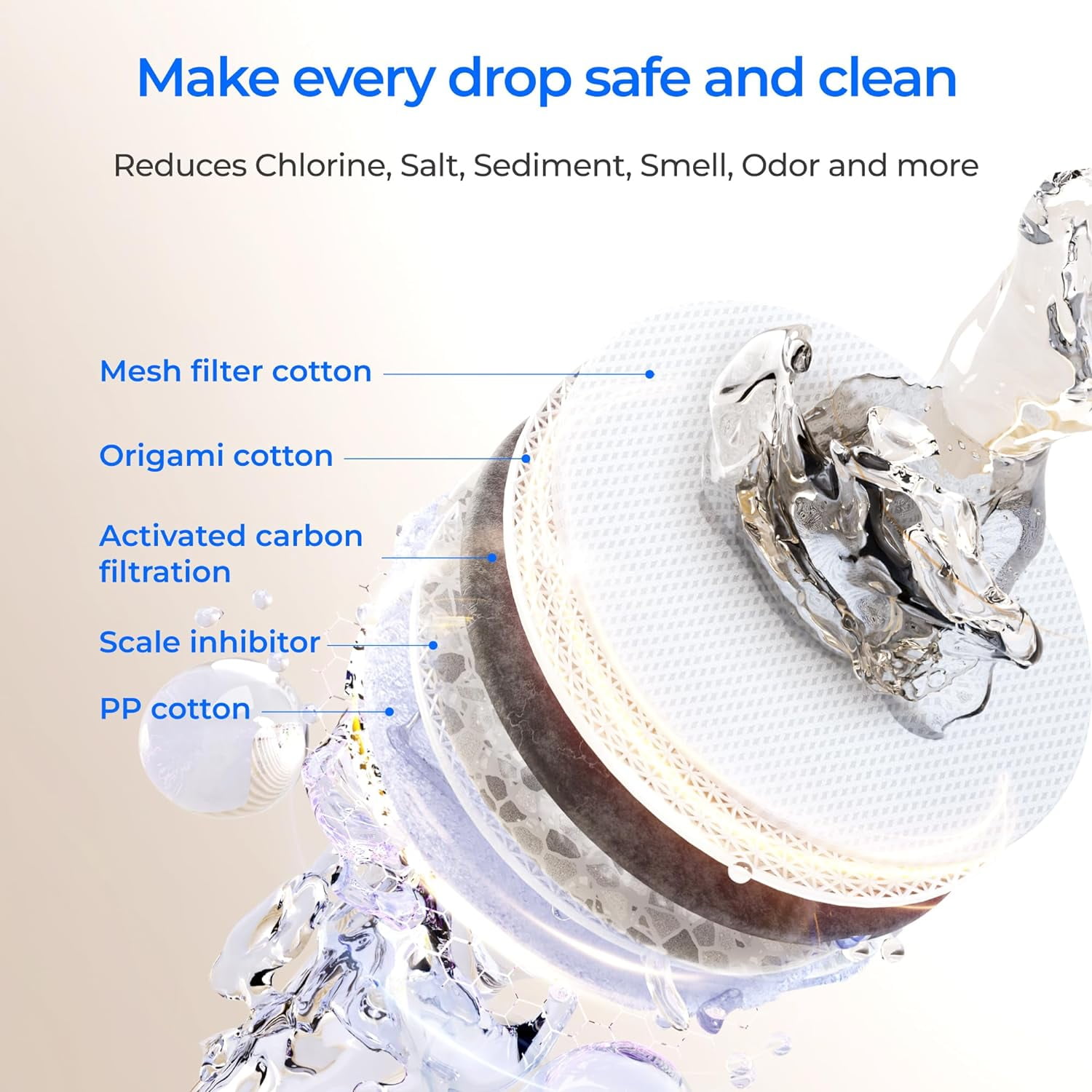 Waterdrop WD-F2 Filter, Replacement for WD-X12 & WD-X16 Reverse Osmosis System, 6-month Lifetime