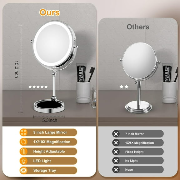 9" Large Lighted Makeup Mirror with 1X/10X Magnification, 4000mAh Rechargeable Vanity Mirror with Height Adjustable & 3 Color Dimmable Lights