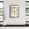 thumbnail image 7 of Iron Rich Food List, 36 High Iron Foods for Anemia Or Iron Deficiency Poster Canvas Painting Posters And Prints Wall Art for Living Room Bedroom Decor, 7 of 7