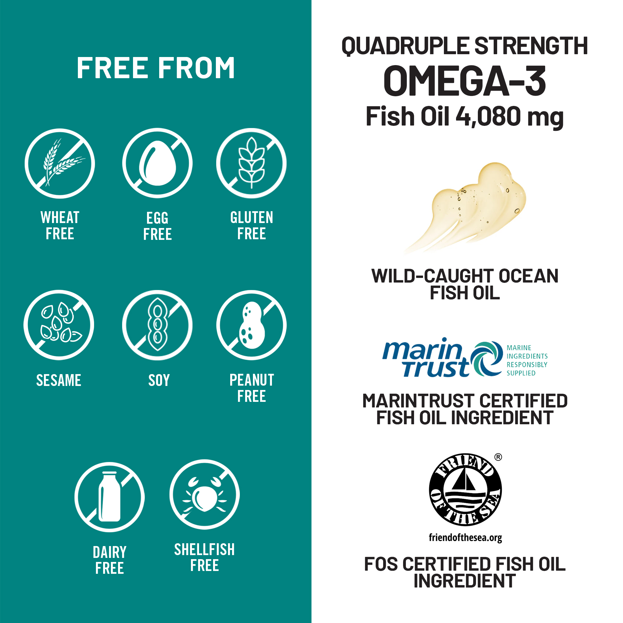 NatureWise Quadruple Strength Omega 3 Fish Oil 4080mg- Natural TG Form + Wild Caught - 2450mg Omega 3 + 1350mg EPA 900mg DHA - Burpless - Non-GMO & USA Manufactured - 120 Softgels[40 Day Supply]