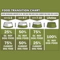 thumbnail image 6 of Ol' Roy High Protein with Red Meat Dry Dog Food, 46 lb Bag, 6 of 10