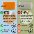 thumbnail image 3 of Mirai Clinical - 100g Persimmon Soap Bar for Body - Mirai Soap Persimmon - Persimmon Soap - Persimmon Extract Soap - Japanese Body Odor Soap Green Tea Extract Deodorant Soap Bar for Men & Women, 3 of 9