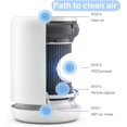 thumbnail image 4 of VISFORY PECO HEPA Air Filter Compatible with Molekule Air Mini and Air Mini+, 4 of 9