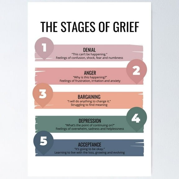 Poster Stages Of Grief Mental Health Therapy - No Framed, Vintage Wall Art, Trendy Retro Print, Positive Quote Poster, Room Decor, Wall Art, 8x12