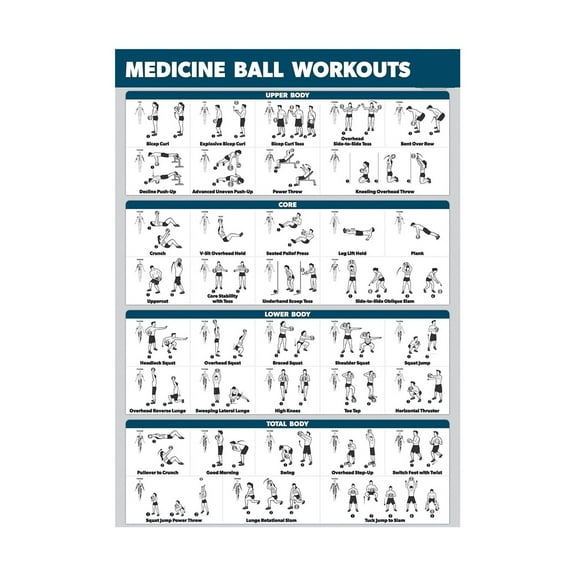Medicine Ball Workouts Poster Fitness Charts A must-have poster for fitness enthusiasts, specially designed for gyms. Motivational poster