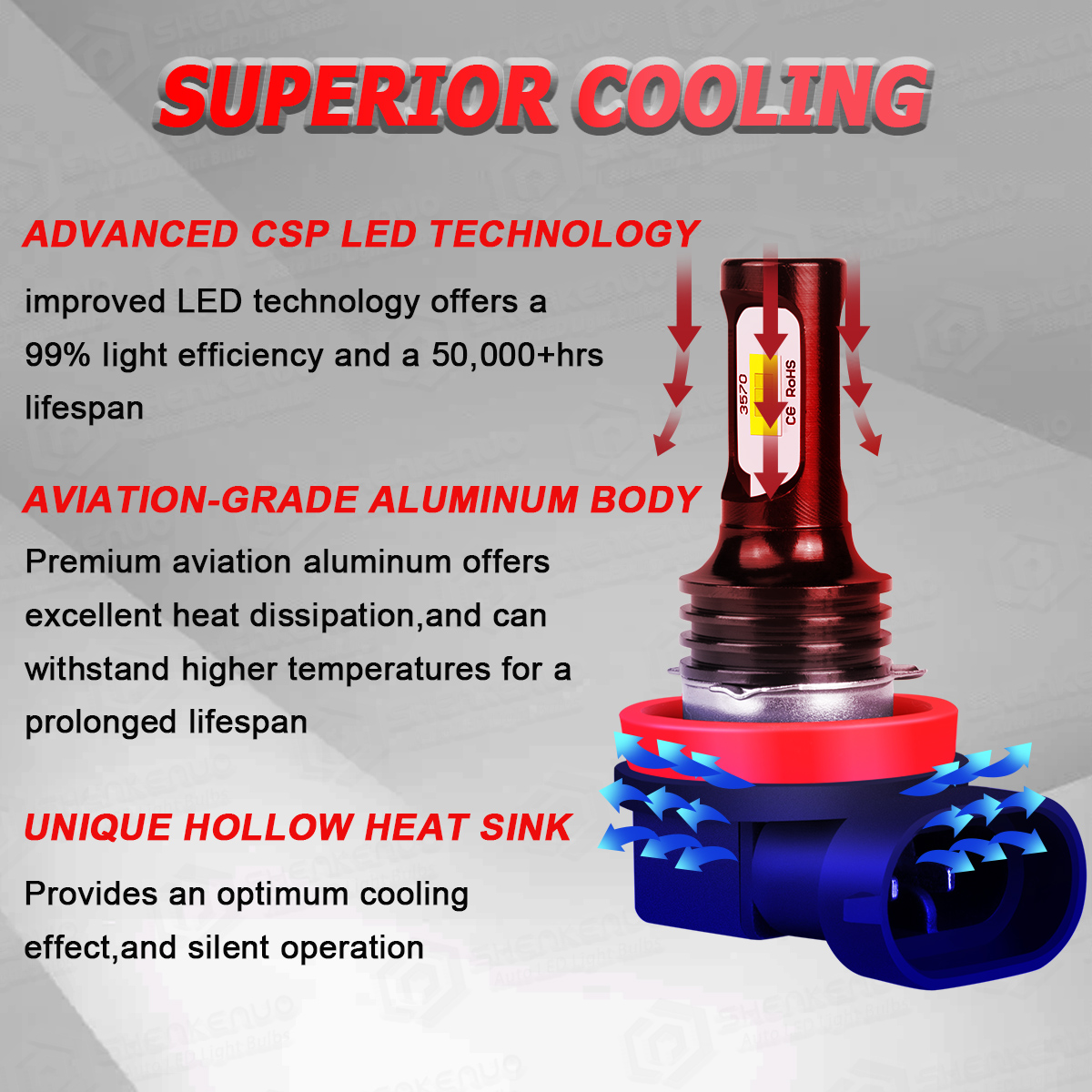 AUIMSOCO Combo LED Headlight & Fog Light Kit – 6 Bulbs: 9005 (HB3) High Beam + H11 Low Beam + H11 Fog Light – 6000K White