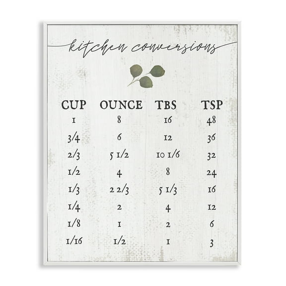 Stupell Industries Traditional Cottage Kitchen Conversions Food & Beverage Painting White Framed Art Print Wall Art, 24 x 30