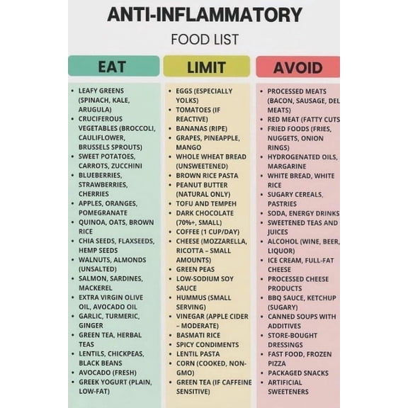 Anti Inflammatory Diet Food Guide Poster Suitable For Home Kitchen Dining Room Sanatorium Rehabilitation Centre Office Decor poster