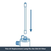 Original UV Replacement Lamp for Aquasana’s Original UV Filter