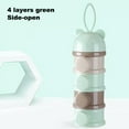 thumbnail image 2 of Baby milk powder boxInfant Milk Powder Box Essential Cereal Portable Snacks Container Leak-proof Large Capacity Twist-lock Formula Dispenser Green, 2 of 8