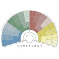thumbnail image 1 of Family Tree Diagram Handwritten Canvas Family History Wall Art, 1 of 6