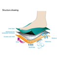 thumbnail image 3 of Chaussettes Imperméables et Respirantes pour Hommes Femmes Sports de Plein Air Randonnée Ski Randonnée Chaussettes, 3 of 6