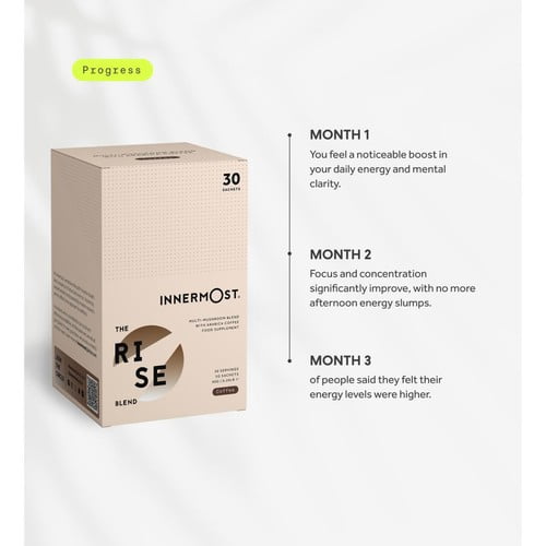 Innermost The Rise Mushroom Coffee Blend 90g, British Import (Pack of 2)