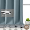 thumbnail image 6 of Patin Stone Blue Kitchen Curtains 18 Inch Length 2 Pcs, Rod Pockets Room Darkening Solid Thermal Curtains, Farmhouse Short Valances for Windows Drapes for Bathroom Cafe, Each Panel 60" W x 18" L, 6 of 10