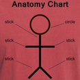 thumbnail image 3 of CafePress - Anatomy T Shirt - Mens Comfort Colors Shirt, 3 of 5