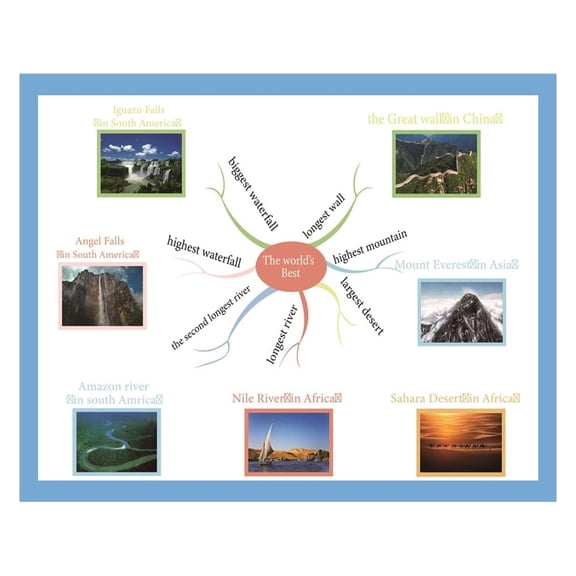 World Landmarks Educational Poster for Kids - Geography Learning Chart, Famous Places Wall Decor for Preschool Classroom