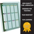 thumbnail image 2 of Learning Multiplication table tabs Chalk chart fully LAMINATED poster for classroom clear teaching math tool for school, 2 of 4