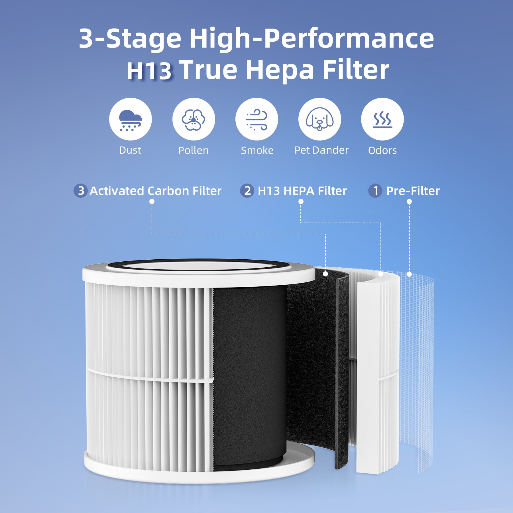 Aroma Room Air Cleaners with Hepa Filter, Air Purifiers for Home Bedroom