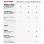 McAfee Total Protection 1-Year | 1-Device (Windows/Mac OS/Android/iOS)