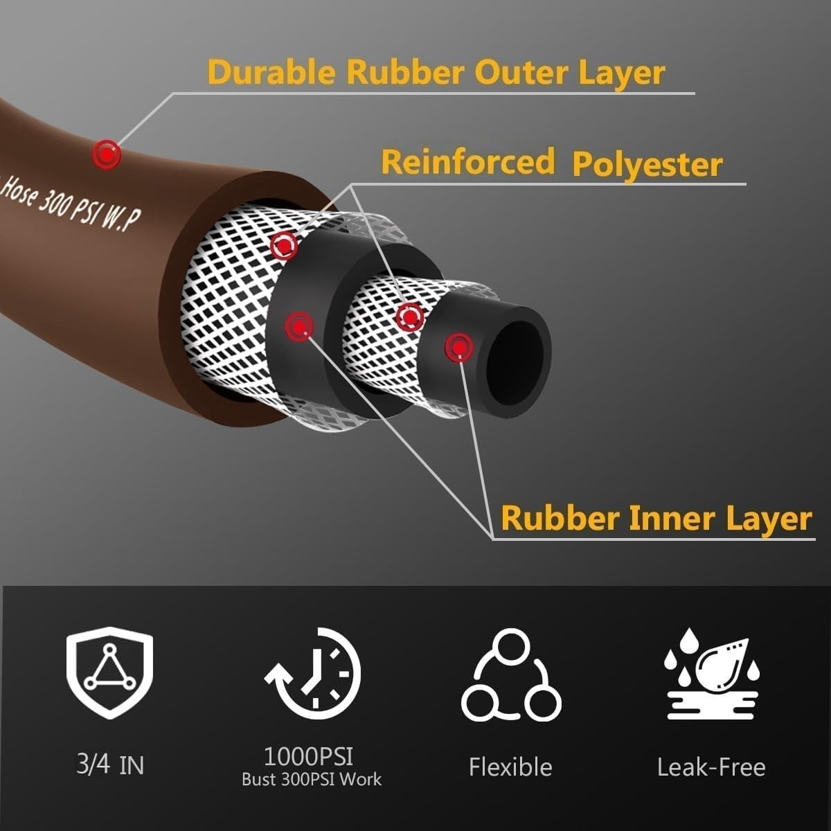 Guitrees Garden Hose 25FT x 3/4", Heavy Duty Rubber Hose, Water Hose with Five Layered Braiding, Male to Female Fittings, 1000PSI Burst, 200PSI Working (Brown)