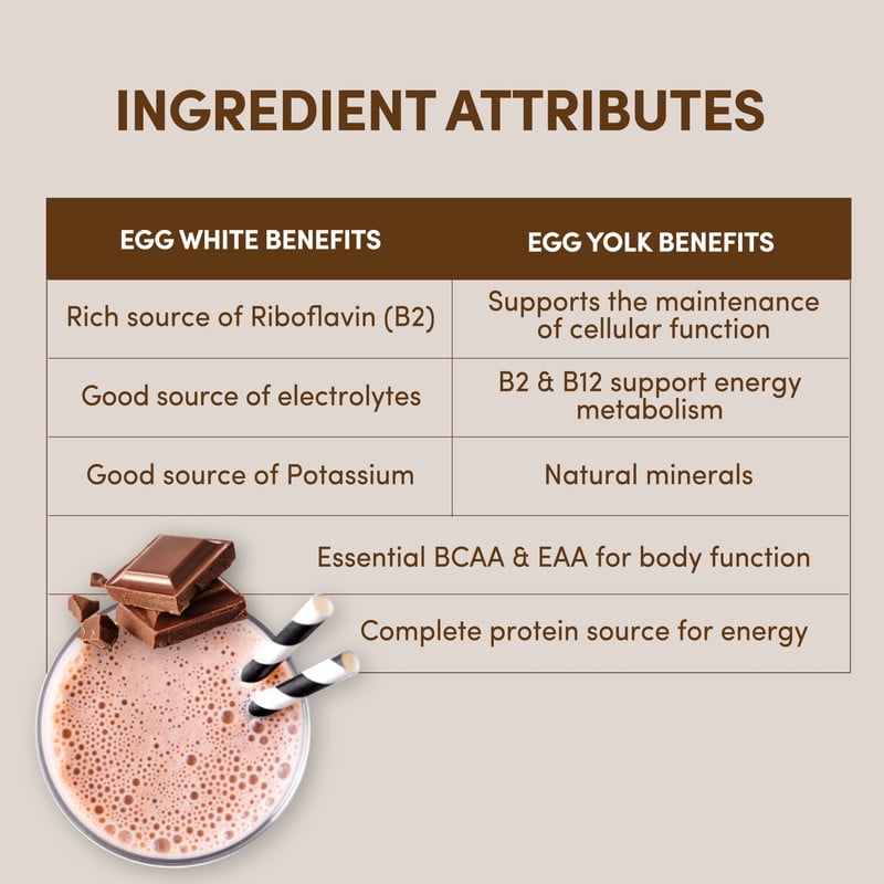 Designer Wellness , Designer Egg, Natural Egg Yolk & White Protein Powder, 24g Protein, Keto and Paleo Friendly, Less Fat and Cholesterol, Dutch Chocolate 12.4 Ounce