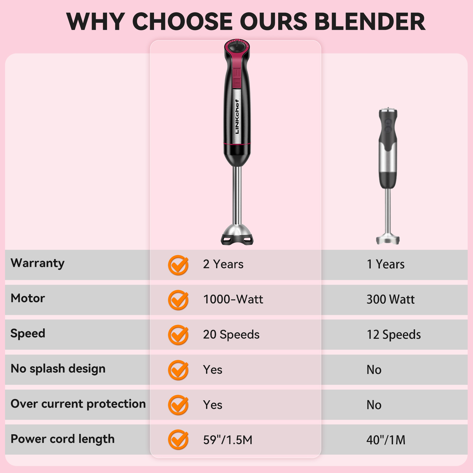 LINKChef 1000W Immersion Blender, 20-Speed 5-in-1 Hand Blender photo 5