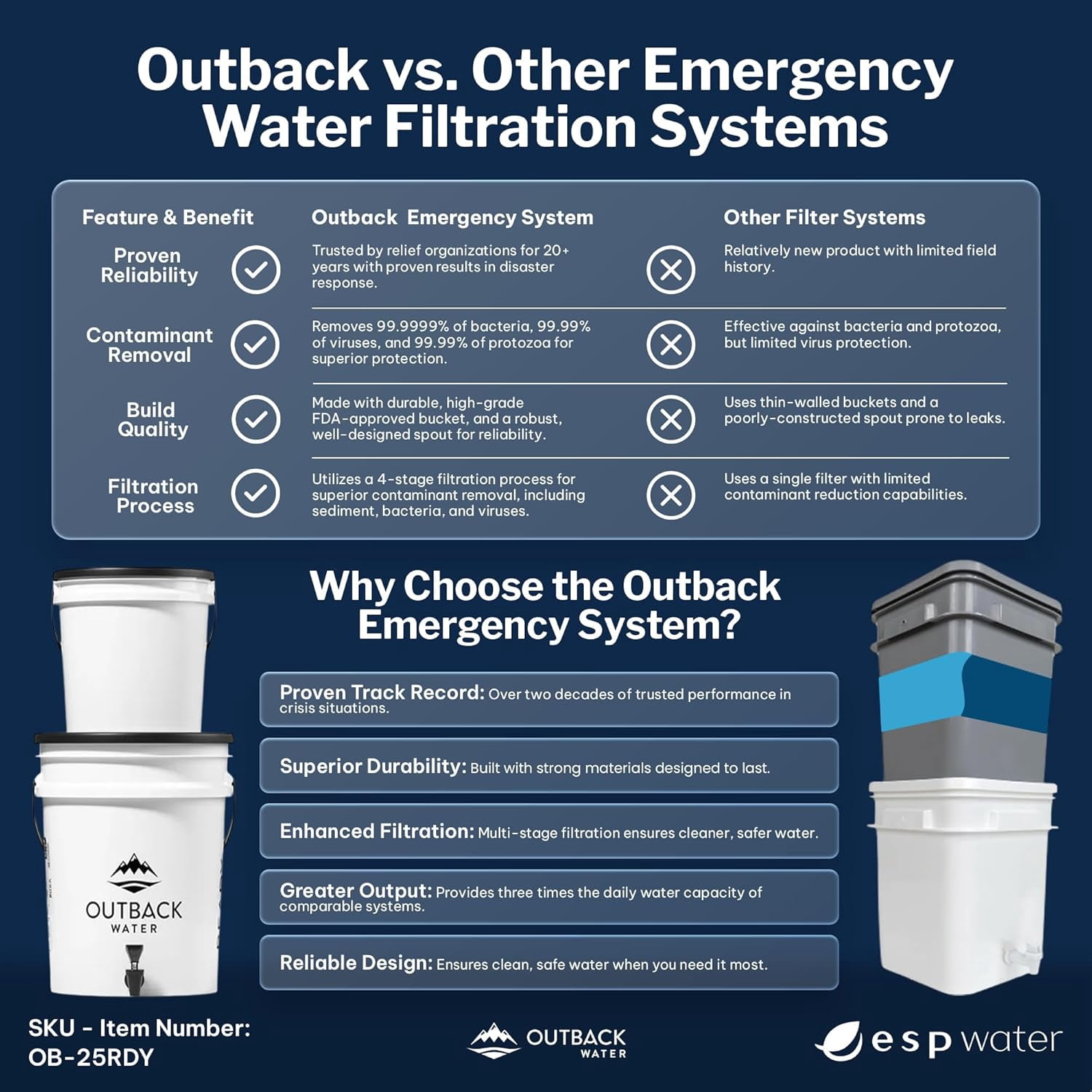 Outback Ready OB-25RDY-B Emergency Water Filtration System + Extra Filter Kit
