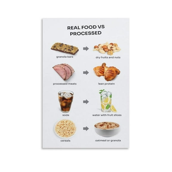 Real Food VS Processed Poster Canvas Wall Art Posters For Room Aesthetic And Decor Poster For Bedroom Living Room Bathroom Kitchen Office Decor poster