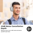 thumbnail image 2 of Srhythm NiceComfort 95 Auriculares híbridos con cancelación de ruido, auriculares inalámbricos Bluetooth con modo de transparencia, sonido HD (renovado), 2 of 5